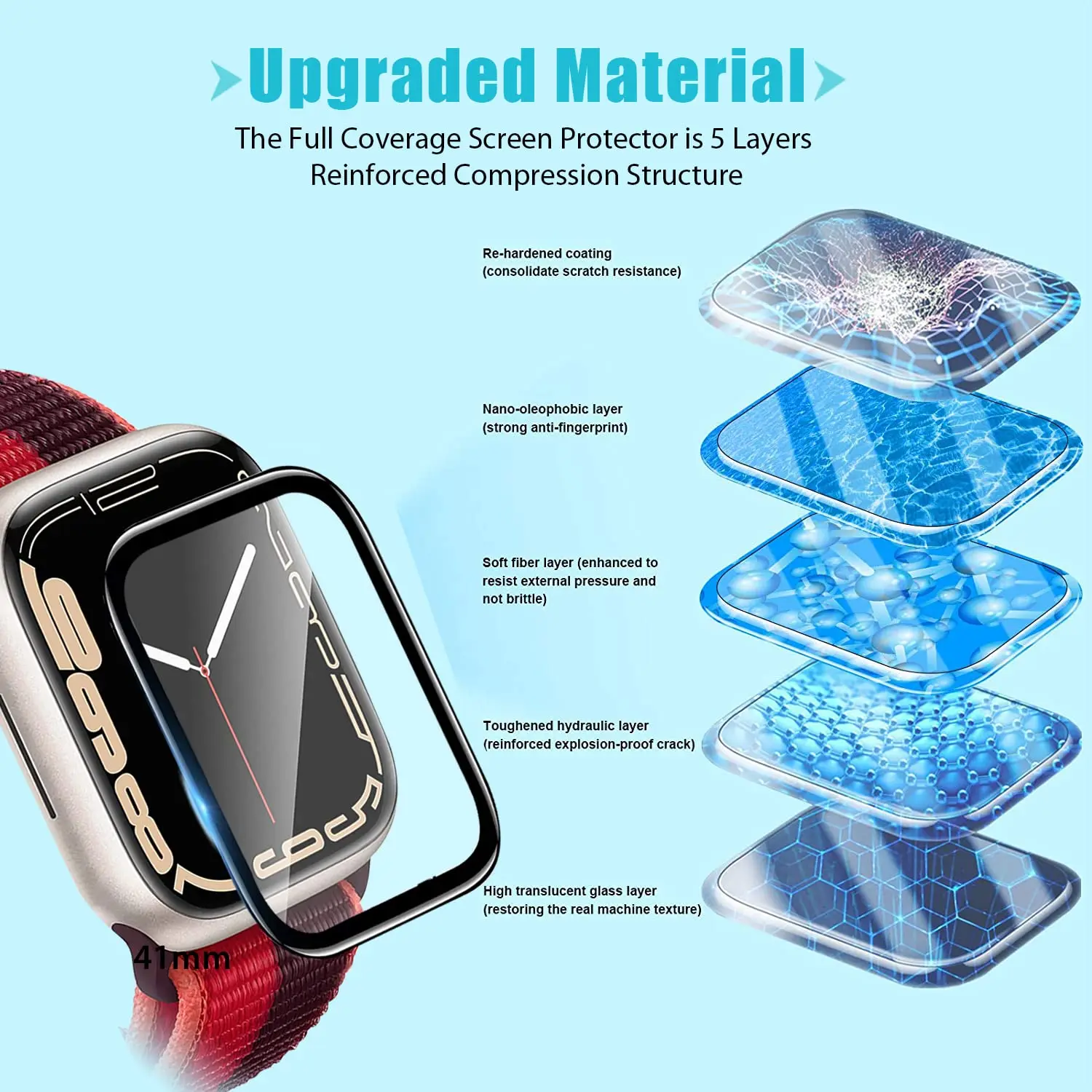 3D Gehard Glas Voor Apple Horl - Apple Smartwatch Accessories recensie en prijs